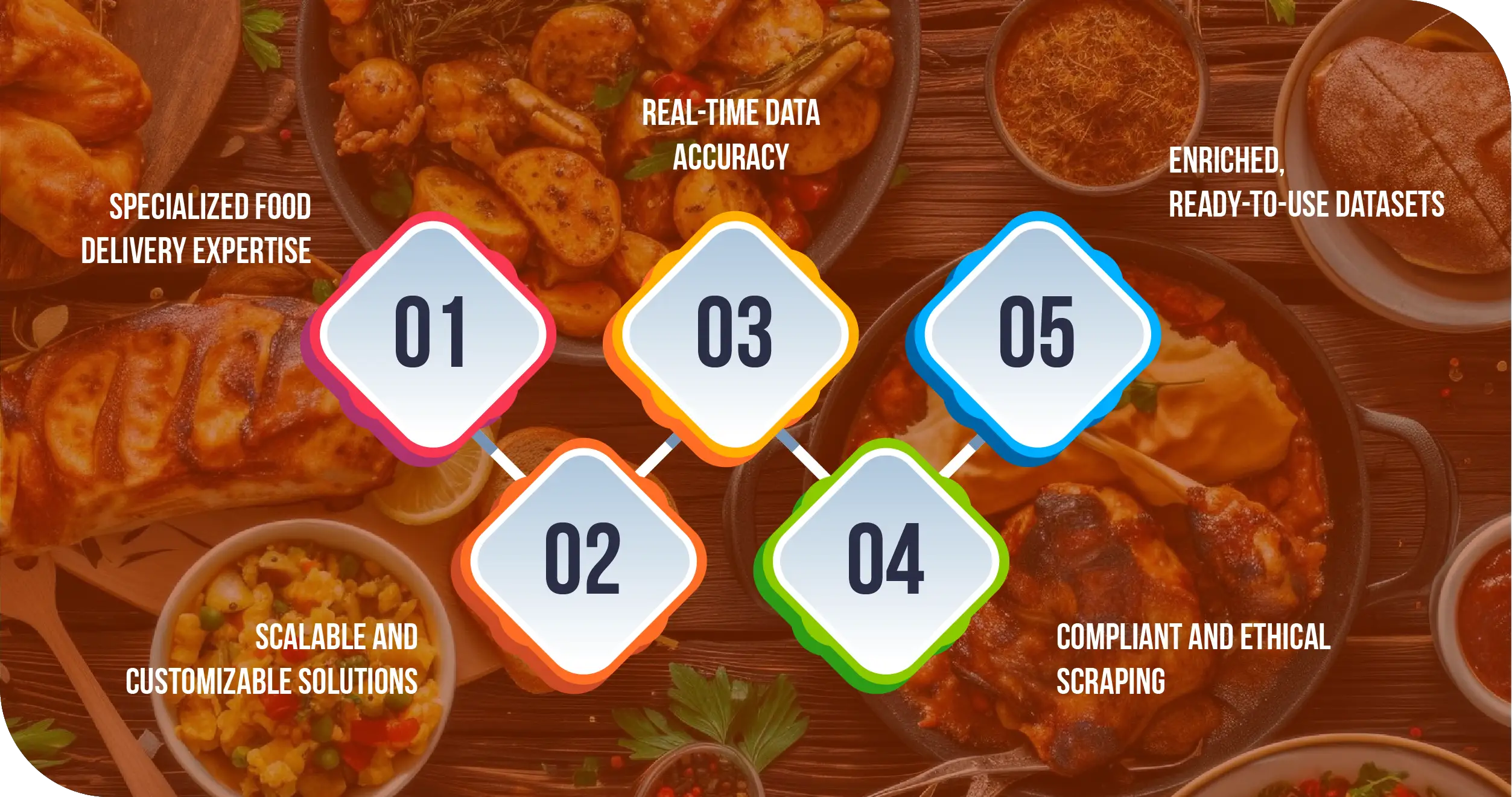 Advantages-of-Collecting-Data-Using-Food-Data-Scrape